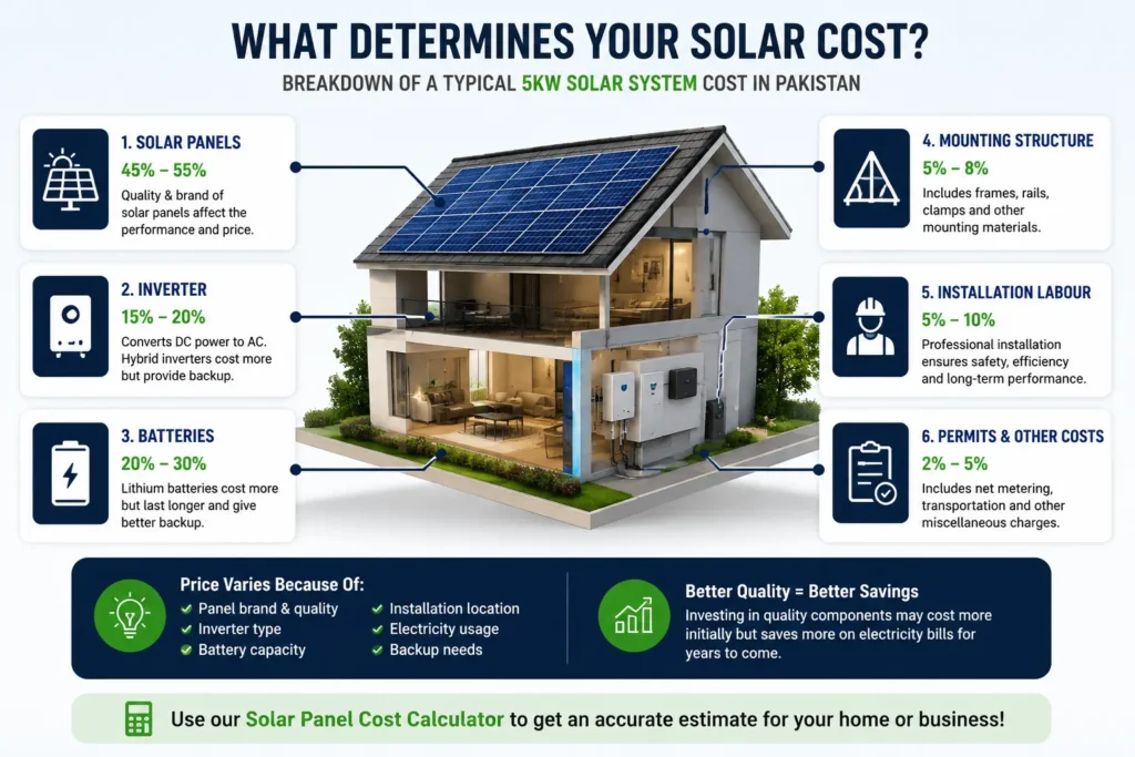Solar Panel Price In Pakistan