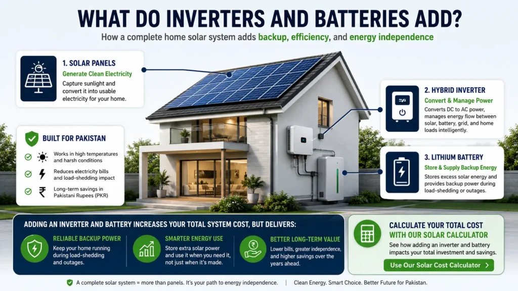 Inveters & Batteries